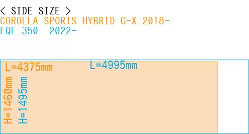 #COROLLA SPORTS HYBRID G-X 2018- + EQE 350+ 2022-